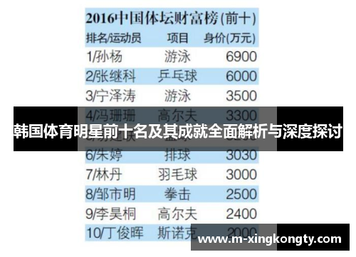 韩国体育明星前十名及其成就全面解析与深度探讨
